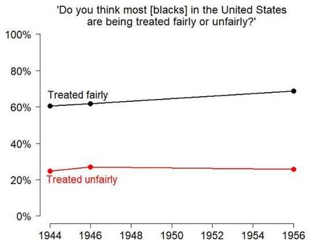 Acting Racist While Denying Racism Is An American Tradition