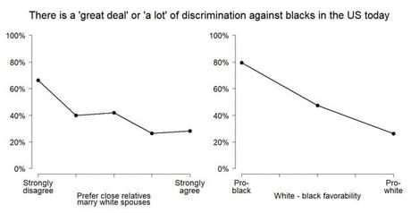 Acting Racist While Denying Racism Is An American Tradition