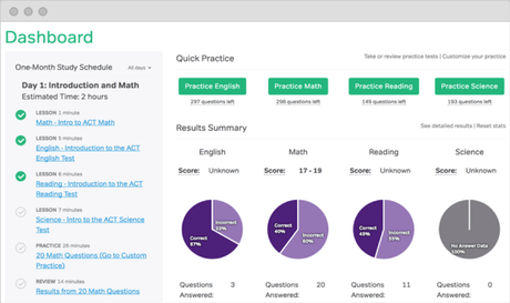 {Updated 2019} Magoosh vs Kaplan GRE: Which Course Is Better?