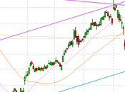 Which Wednesday Expected Keeps Above S&amp;P 3,000