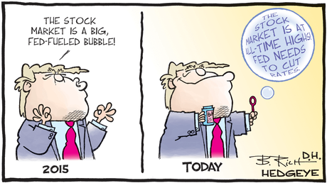 Image result for trump fed rate cut cartoon
