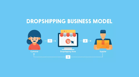 Yaballe Review 2019 Automate DropShipping (30 Days Free Trial)