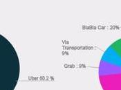 Apps Like Uber Lyft Providing Solutions Mobility