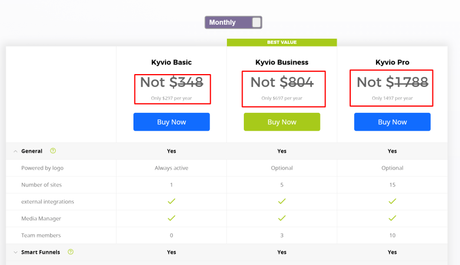 Kyvio Review 2019 Is It Worth It Or Not? (Discount Upto $291)