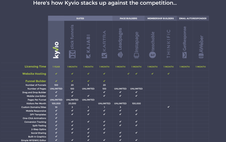 Kyvio Review 2019 Is It Worth It Or Not? (Discount Upto $291)