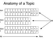 Ways Help Your Organization Utilize Potential Apache Kafka