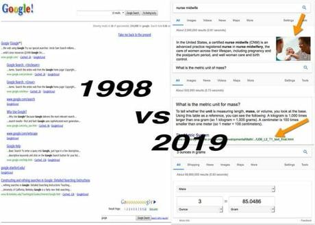 Shifts in Search Engine SERP ranking tools
