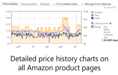 Best Amazon Price Trackers 2019