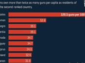 Exploding Myth That Guns Protect Home
