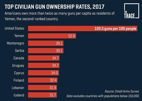 Exploding The Myth That Guns Protect A Home