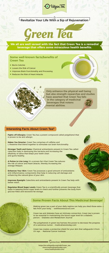 Green Tea will Help You