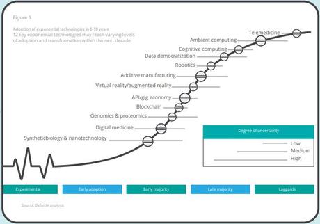 US Healthcare industry an Overview