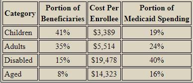 US Healthcare industry an Overview