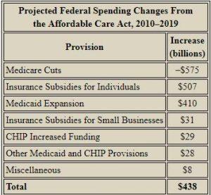 US Healthcare industry an Overview