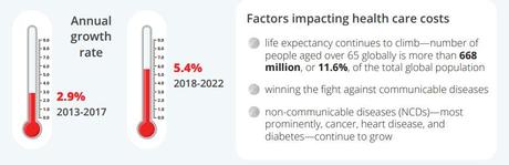 US Healthcare industry an Overview