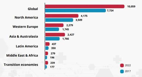 US Healthcare industry an Overview