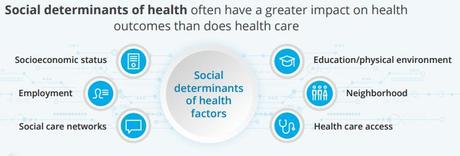 US Healthcare industry an Overview