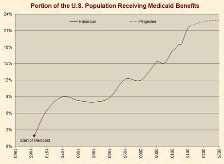 US Healthcare industry an Overview