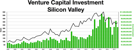 US Startup Cities Entrepreneurs Should Head to This Season!