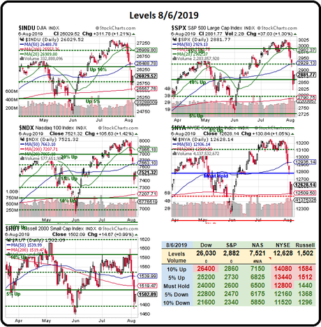 Wednesday Weakovery – Indexes Fail to Bounce, Held Back by Weak Earnings