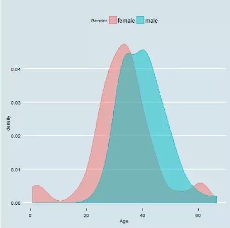 Airbnb Business Model – Awaken The Traveler In You