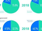 Airbnb Business Model Awaken Traveler