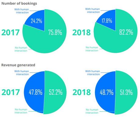 Airbnb Business Model – Awaken The Traveler In You