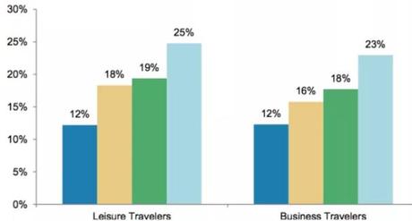 Airbnb Business Model – Awaken The Traveler In You