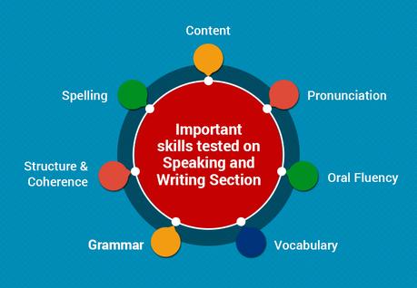 PTE Academic: Speaking and Writing