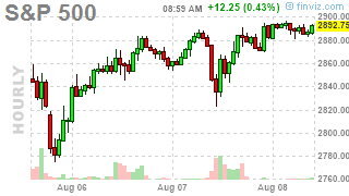 Thrilling Thursday – Strong Bounce Lines Tested