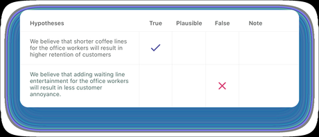 Reduce risk in your product development with Hypothesis-Driven Design Reduce risk in your product development with Hypothesis-Driven Design