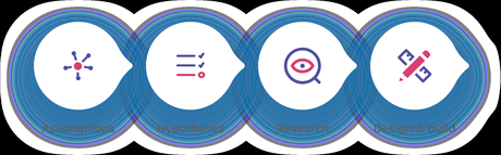 Reduce risk in your product development with Hypothesis-Driven Design Reduce risk in your product development with Hypothesis-Driven Design