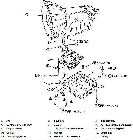 draagbaar long mesh Nissan Navara D40 Automatic Gearbox Oil Change - Paperblog