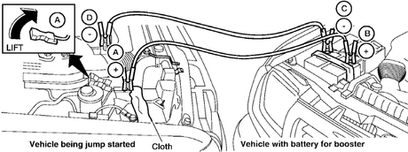 How to Jump Start a Car