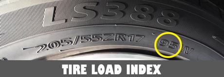 What Tires Fit My Car?