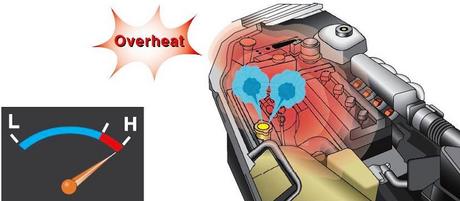 What Causes a Car to Overheat