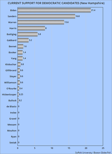 4 State Polls (Pennsylvania-California-Iowa-New Hampshire)