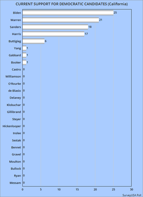 4 State Polls (Pennsylvania-California-Iowa-New Hampshire)