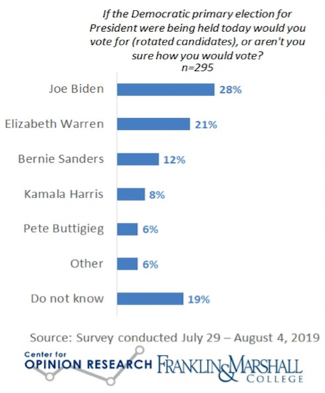 4 State Polls (Pennsylvania-California-Iowa-New Hampshire)