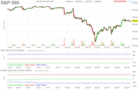 50% Friday – Indexes are Halfway to What?