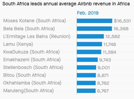 Airbnb South Africa Unveiled