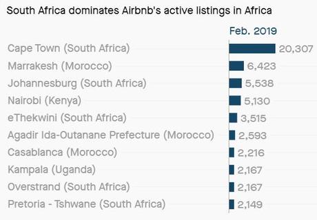 Airbnb South Africa Unveiled