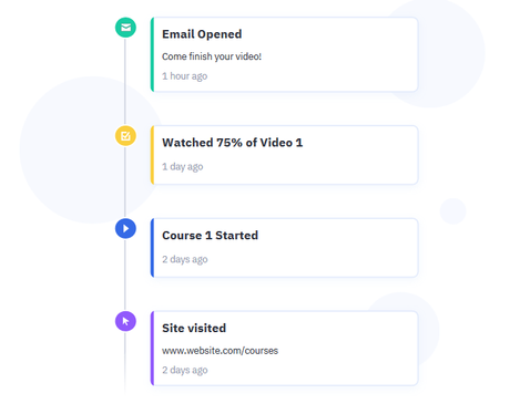 [Updated] Omnisend Vs Constant Contact Vs ActiveCampaign Comparison 2019