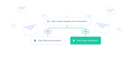 [Updated] Omnisend Vs Constant Contact Vs ActiveCampaign Comparison 2019