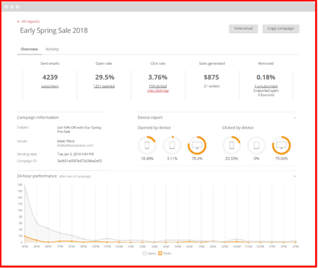 [Updated] Omnisend Vs Constant Contact Vs ActiveCampaign Comparison 2019