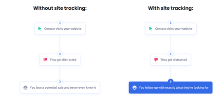 [Updated] Omnisend Vs Constant Contact Vs ActiveCampaign Comparison 2019