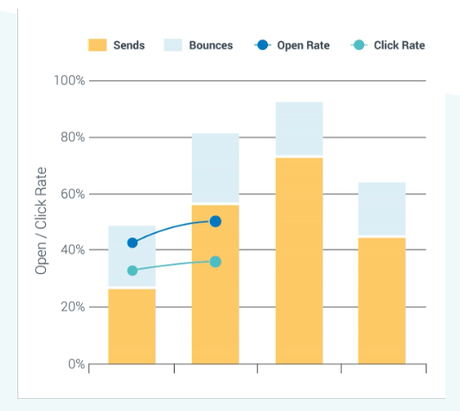 [Updated] Omnisend Vs Constant Contact Vs ActiveCampaign Comparison 2019