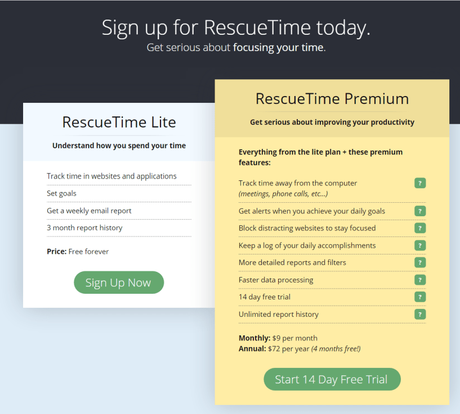 RescueTime Review 2019: It It Worth The Hype (Discount Code $36)