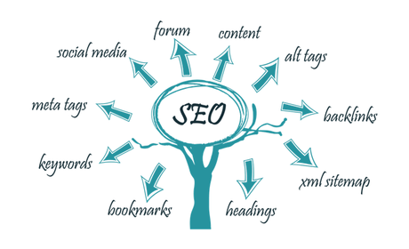 S.E.O – what is it and how it can help boost your website