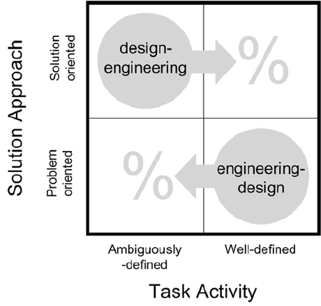 Policy Design